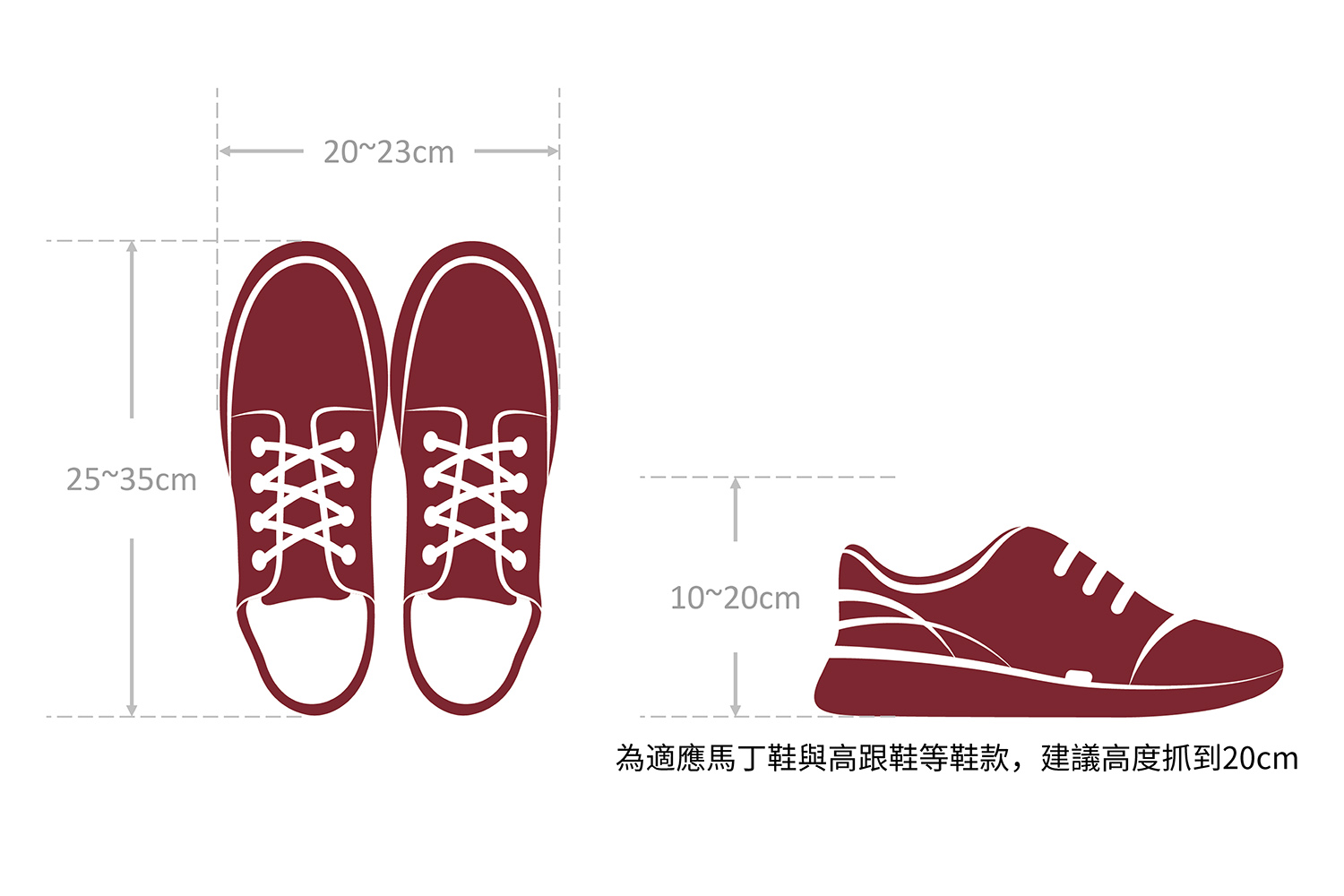 鞋子常見的尺寸範圍;