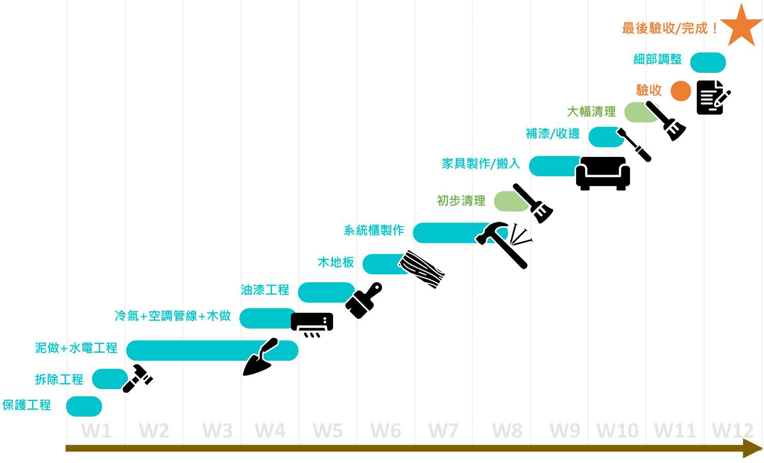 老屋翻新流程|舊屋裝潢有哪些該注意 - 巧寓舍計|五成尾款